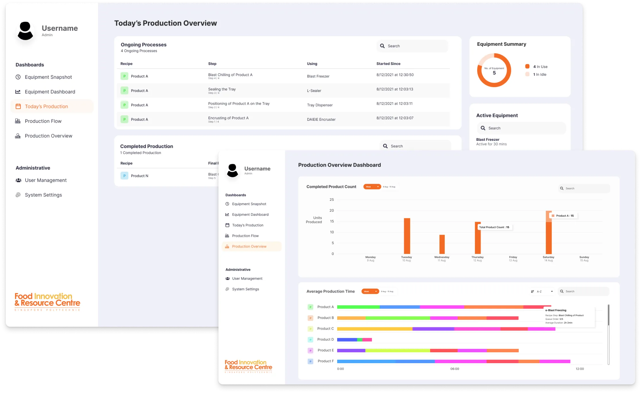 Food innovation resource centre dashboard